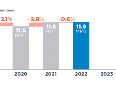 可口可樂(lè)、百事可樂(lè)、雀巢、聯(lián)合利華···2022年P(guān)CR使用情況如何？