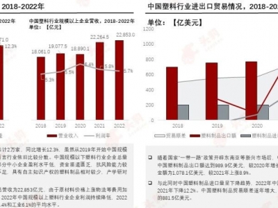 塑料革新，邁向“再生”未來